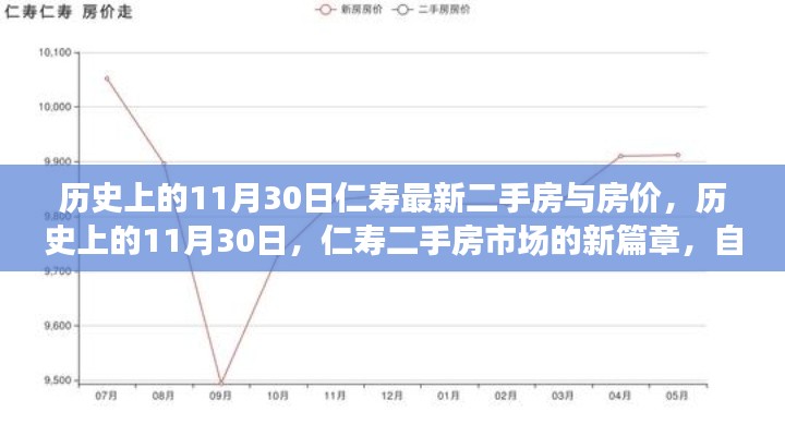 歷史上的11月30日,仁壽二手房市場的新篇章與房價動態回顧,自信與成就感的源泉展示。