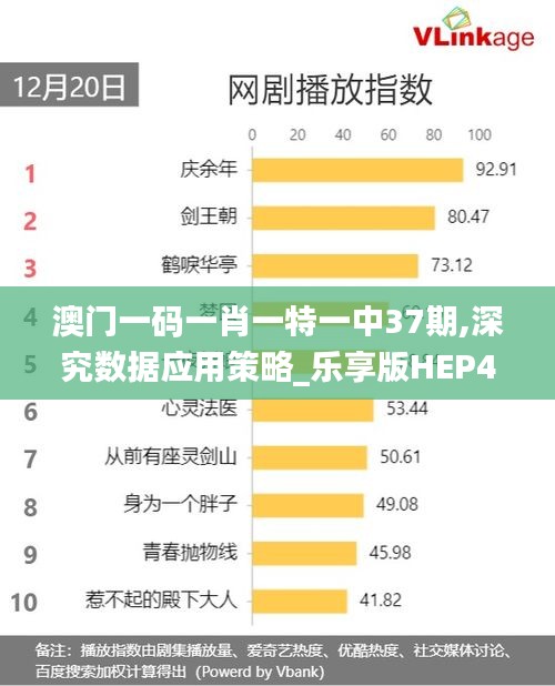 澳門一碼一肖一特一中37期,深究數據應用策略_樂享版HEP42.279