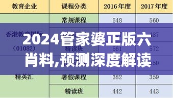 2024管家婆正版六肖料,預測深度解讀_精英版LSE72.496