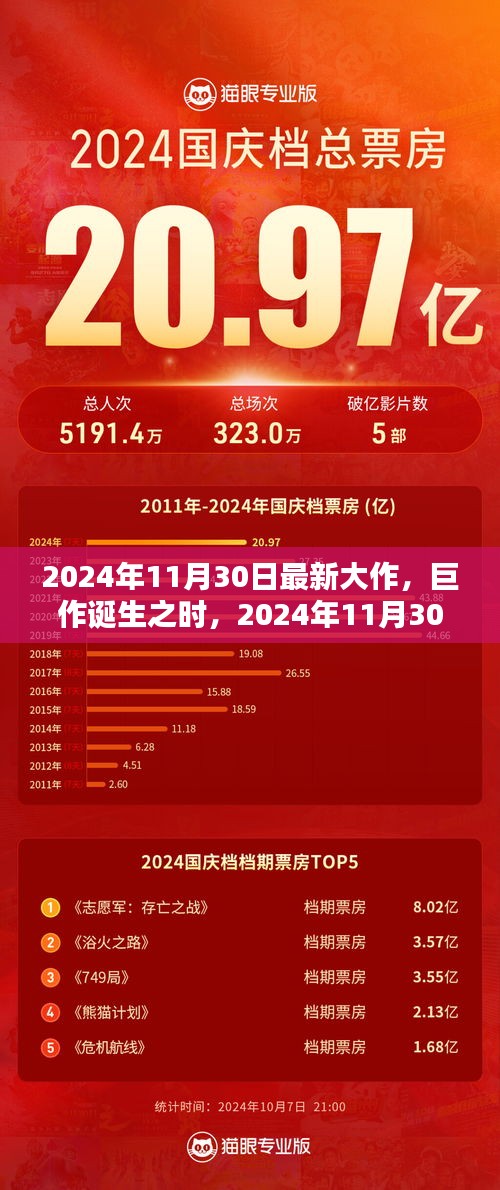 巨作誕生之時,2024年11月30日新紀元之作的輝煌與深遠影響