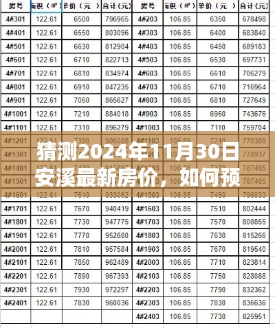 2024年安溪房價預測指南，詳細步驟助你洞悉未來房價趨勢