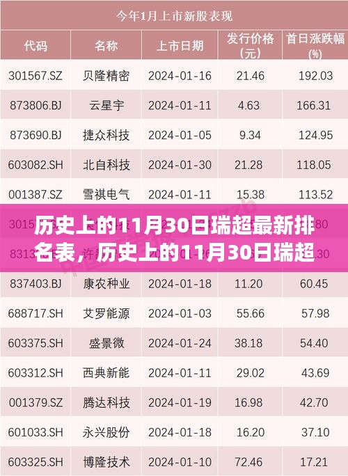 歷史上的11月30日瑞超排名風云榜,自信與成就感的挑戰之路