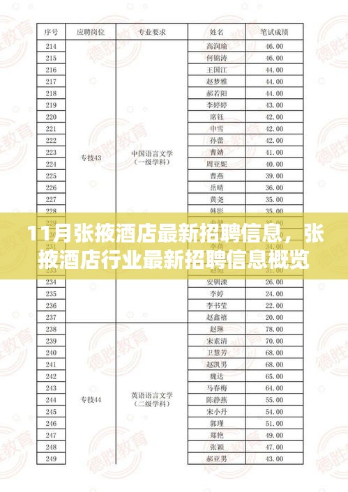 張掖酒店最新招聘信息概覽（11月版，求職者的福音）