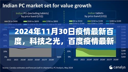 百度疫情智能監(jiān)控平臺(tái)全新升級(jí),科技之光照亮抗疫之路