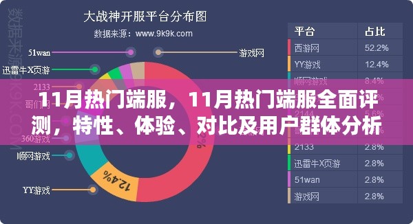 11月熱門端服深度解析，特性、體驗、對比及用戶群體全方位探討