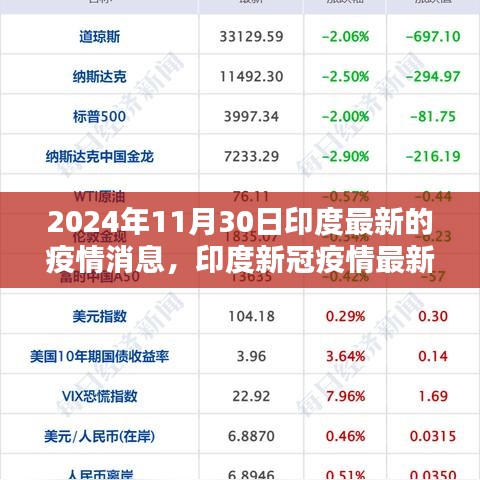 2024年11月30日印度疫情最新動(dòng)態(tài)與要點(diǎn)分析