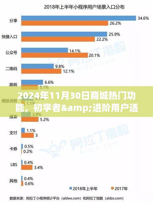 2024年商城熱門功能使用指南,初學者到進階用戶的一站式購物體驗