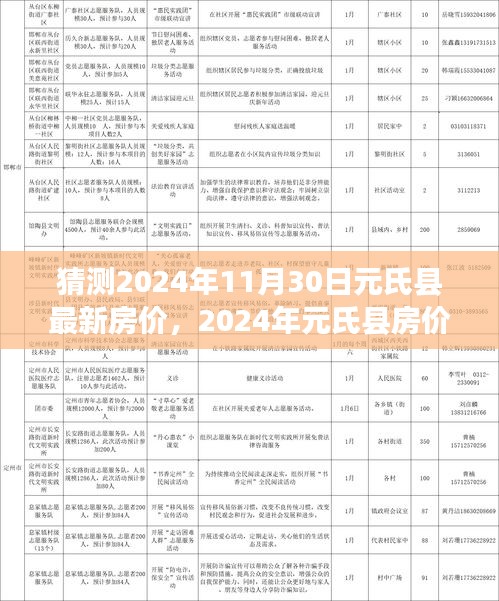 多元因素下的市場走勢分析，預測元氏縣房價走向，揭秘未來房價趨勢