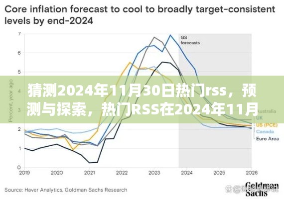 熱門RSS預測與探索,2024年11月30日的繁榮及其影響