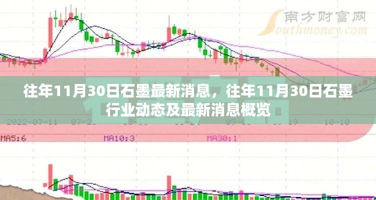 往年11月30日石墨行業(yè)動(dòng)態(tài)更新與最新消息綜述