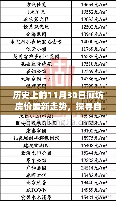 廊坊房價走勢揭秘，歷史變遷與探尋自然之美的寧靜之旅