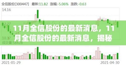 揭秘全信股份發展新動向與成功案例，最新消息一覽無余