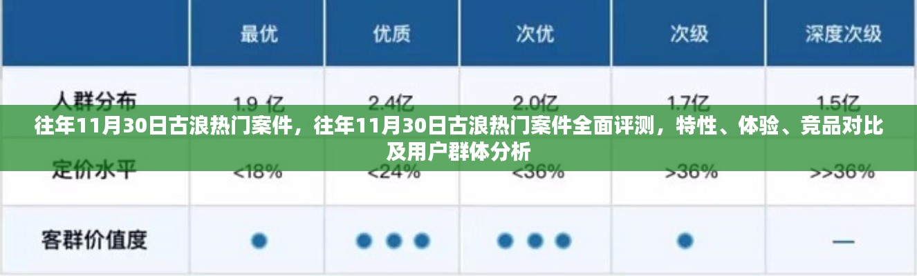 往年11月30日古浪熱門案件深度解析,特性、體驗、競品對比及用戶群體全面分析
