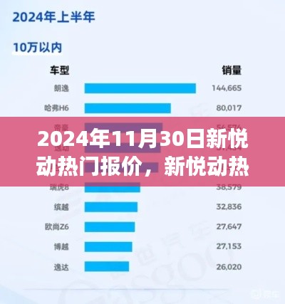 新悅動熱門報價回顧與洞察,2024年汽車市場風云變幻