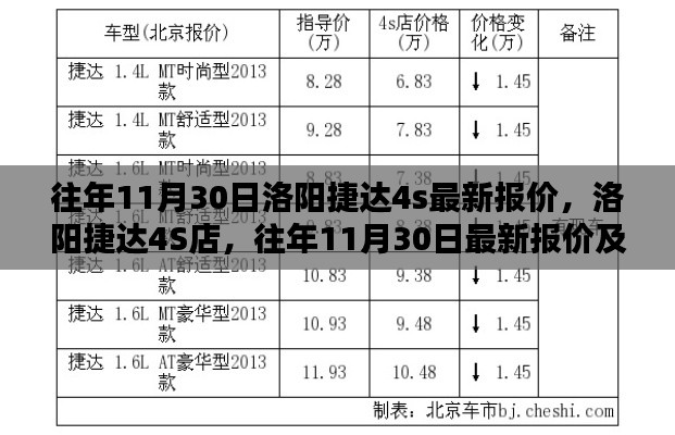 往年11月30日洛陽捷達(dá)4S店最新報(bào)價(jià)及車型深度評(píng)測揭秘