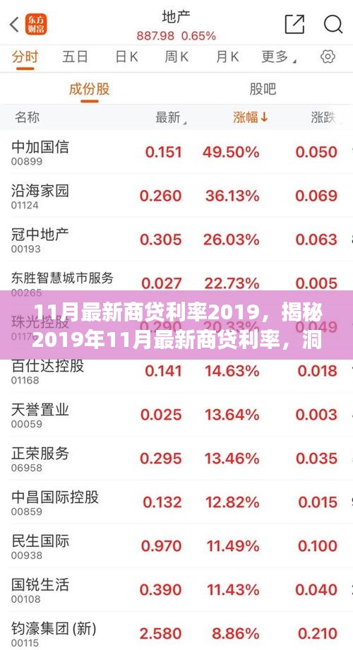 揭秘2019年11月最新商貸利率變化,洞悉金融市場動態(tài)!