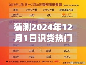 揭秘未來趨勢,預測2024年12月1日識貨熱門下載風潮的揭秘與猜測