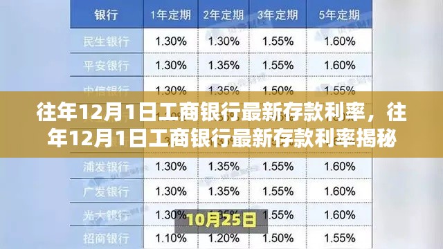 工商銀行往年12月1日最新存款利率揭秘