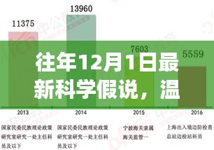 揭秘時間之窗,科學假說下的溫馨日常探索之旅