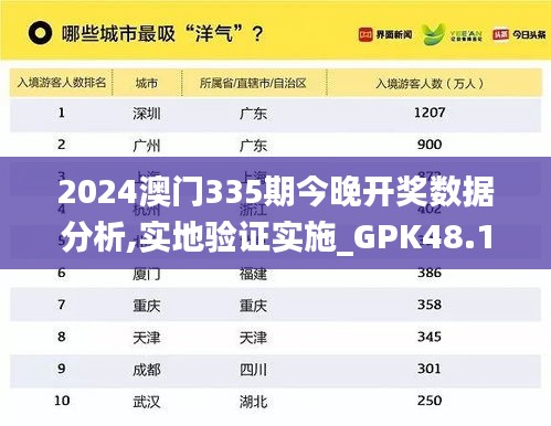 2024澳門335期今晚開獎數據分析,實地驗證實施_GPK48.117私人版