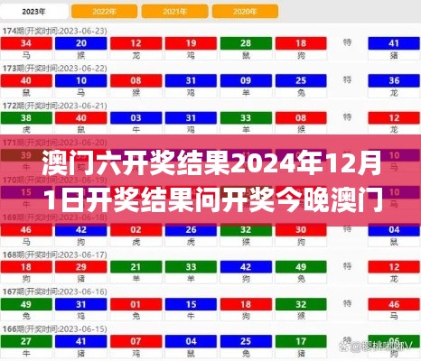 澳門六開獎結(jié)果2024年12月1日開獎結(jié)果問開獎今晚澳門335期,全方位操作計劃_UFV21.930尋找版