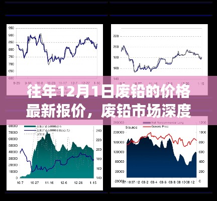 往年12月1日廢鉛市場(chǎng)深度洞察，最新報(bào)價(jià)與全面評(píng)測(cè)報(bào)告發(fā)布