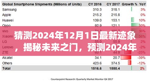 揭秘未來之門,預測2024年12月1日的最新跡象展望