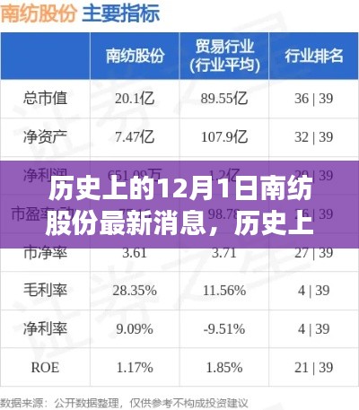 歷史上的12月1日,南紡股份最新消息全面評測與深度介紹