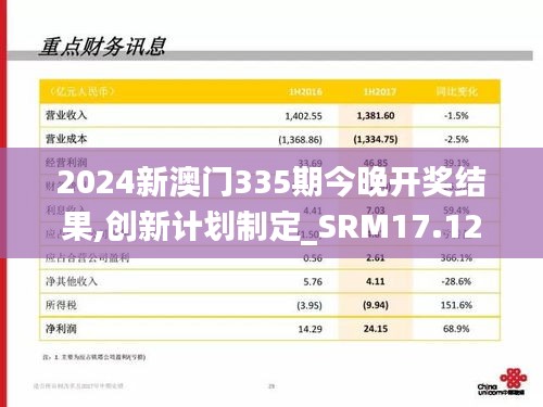 2024新澳門335期今晚開獎結果,創新計劃制定_SRM17.123安全版