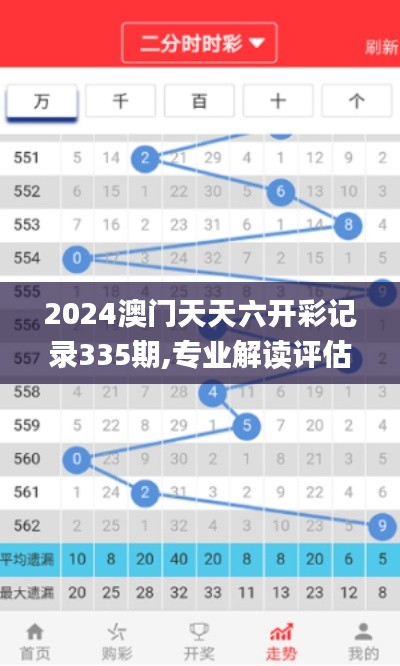 2024澳門天天六開彩記錄335期,專業解讀評估_ANO8.340家庭版