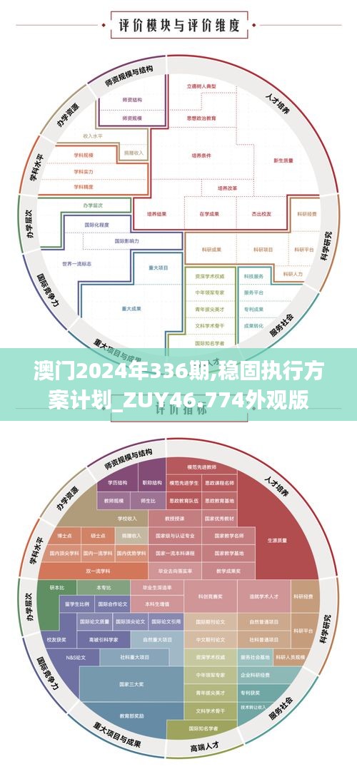 澳門2024年336期,穩固執行方案計劃_ZUY46.774外觀版