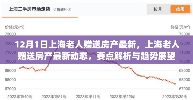 上海老人贈送房產(chǎn)最新動態(tài)及趨勢展望,要點解析與贈房活動展望