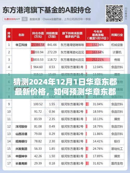 華章東郡未來房價預測,揭秘2024年最新價格走向