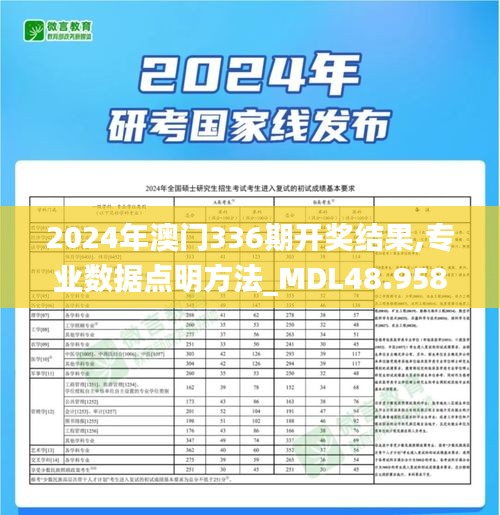 2024年澳門336期開獎結果,專業數據點明方法_MDL48.958便攜版
