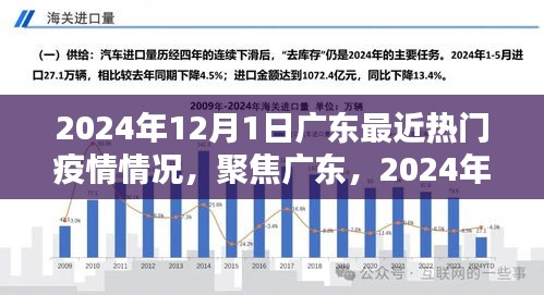 廣東疫情最新動態,聚焦熱點解析,2024年12月1日廣東疫情最新情況及熱點解讀
