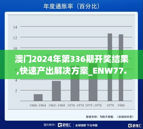 澳門2024年第336期開獎(jiǎng)結(jié)果,快速產(chǎn)出解決方案_ENW77.792散熱版