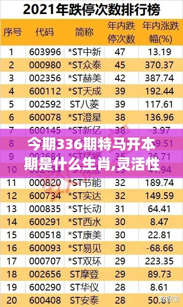 今期336期特馬開本期是什么生肖,靈活性執行方案_IJA26.737互動版