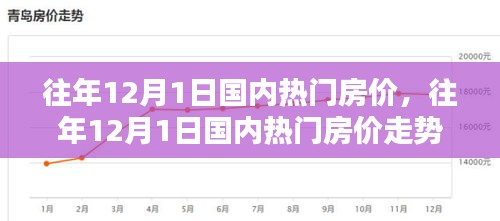 往年12月1日國內熱門房價概覽與走勢深度解析