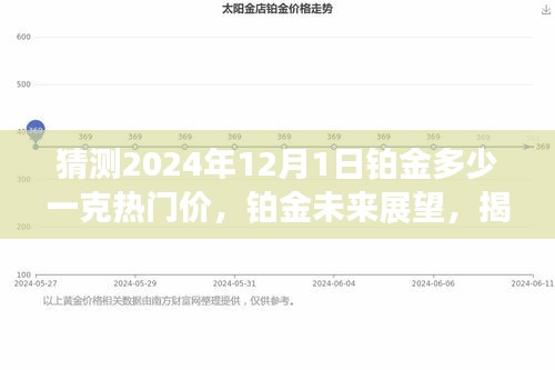 揭秘鉑金未來展望,熱門價預測至2024年,鉑金在特定領域的地位深度分析及其價格展望。
