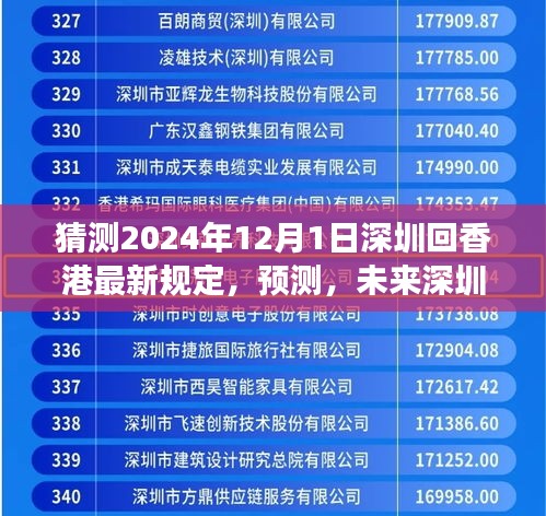 2024年視角,深圳至香港通行規定的新變化預測