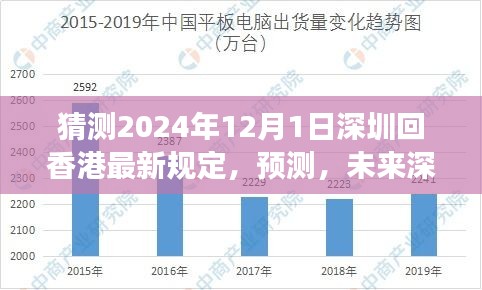 2024年視角,深圳至香港通行規定的新變化預測