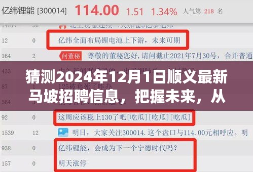 順義馬坡招聘前瞻，把握未來，勵志啟航，預測2024年12月最新職位