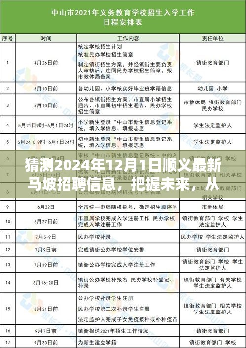 順義馬坡招聘前瞻,把握未來,勵志啟航,預測2024年12月最新職位