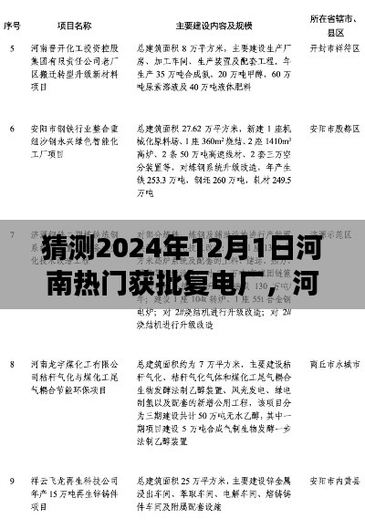 河南熱門電廠獲批復展望,預測與探討,聚焦河南電廠建設進展至2024年未來展望