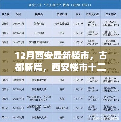 古都新篇，西安十二月樓市深度觀察與最新動態