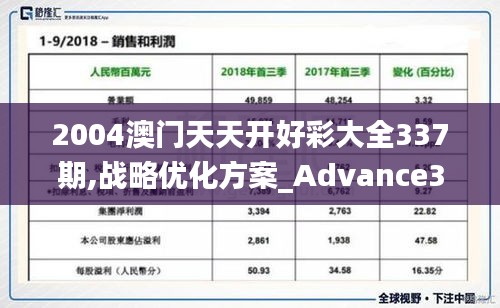 2004澳門天天開好彩大全337期,戰略優化方案_Advance38.315-7