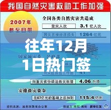 歷年十二月一日的熱門簽到方式,探索自然秘境的新風尚