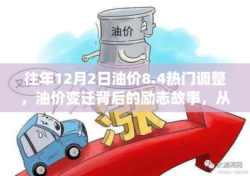 油價(jià)變遷背后的勵(lì)志故事，從變化中汲取自信與成就感——紀(jì)念油價(jià)調(diào)整日歷年回顧與展望