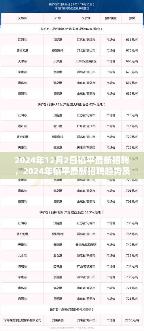2024年鎮(zhèn)平最新招聘趨勢(shì)及職業(yè)機(jī)遇探索，把握未來(lái)職業(yè)發(fā)展的關(guān)鍵點(diǎn)