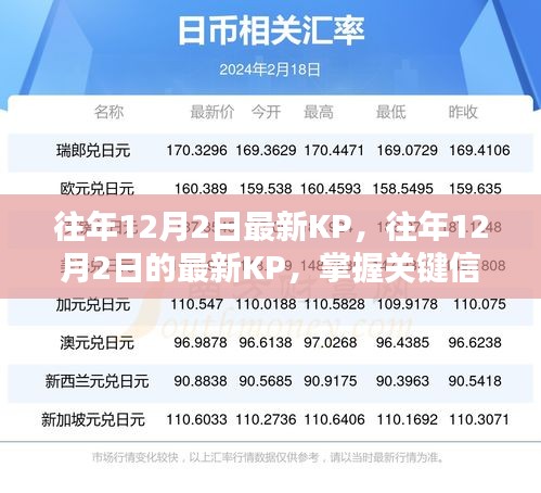 往年12月2日最新KP洞察,掌握關鍵信息,洞悉行業發展趨勢